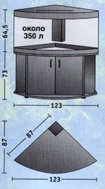  Juwel trigon 350